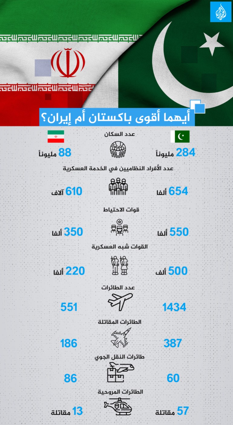 انفوغراف مقارنة بين ايران وياكستان