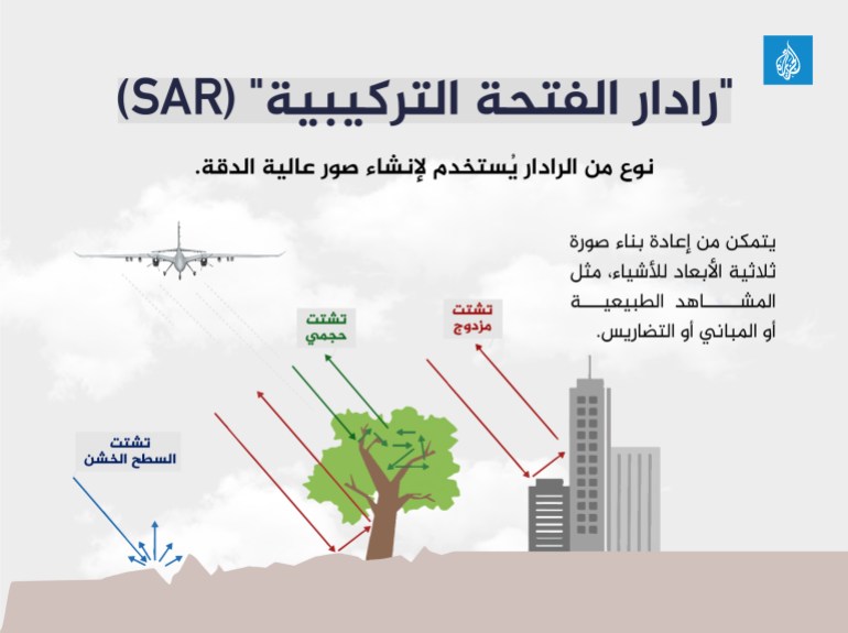تصميم: "رادار الفتحة التركيبية" (SAR)