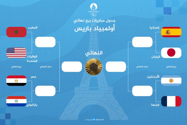 مباريات أولمبياد باريس - ربع النهائي