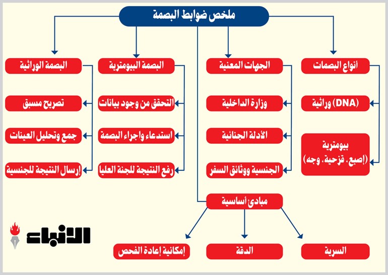 وصف الصورة