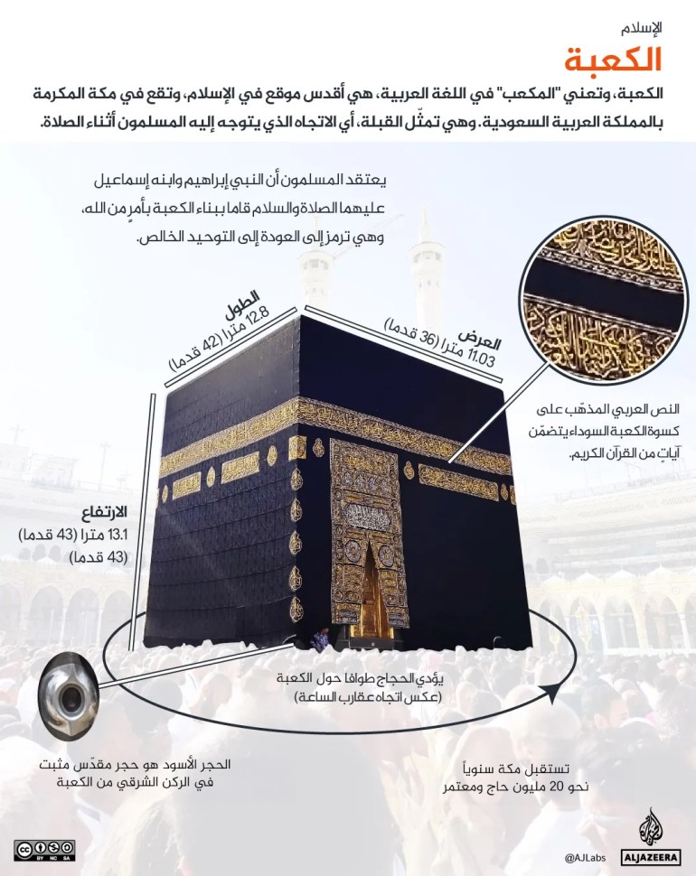 إنفوغراف - الحج