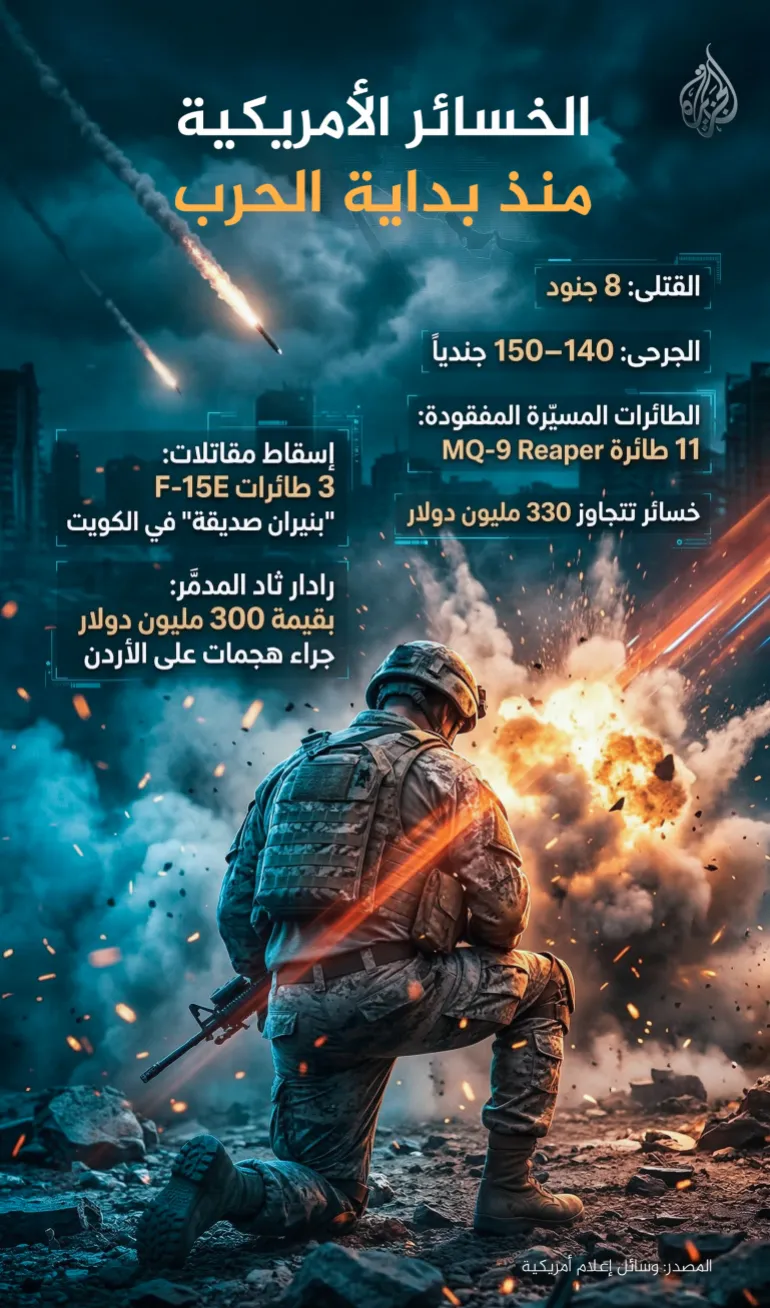 تصميم خاص - الخسائر الأمريكية منذ بداية الحرب