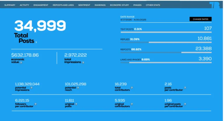 إحصائية بنشاط حساب القيادة المركزية خلال 5 أيام ( تويت بيندر)