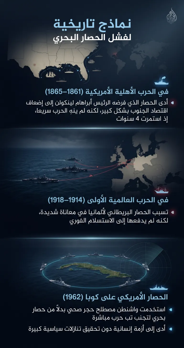 تصميم خاص - إنفوغراف - نماذج تاريخية لفشل الحصار البحري