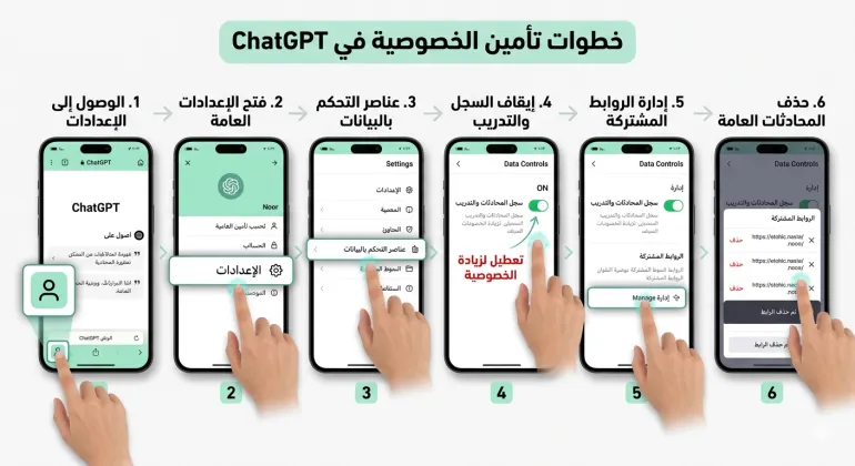 كيف تمنع غوغل من "التجسس" على دردشاتك مع "شات جي بي تي"