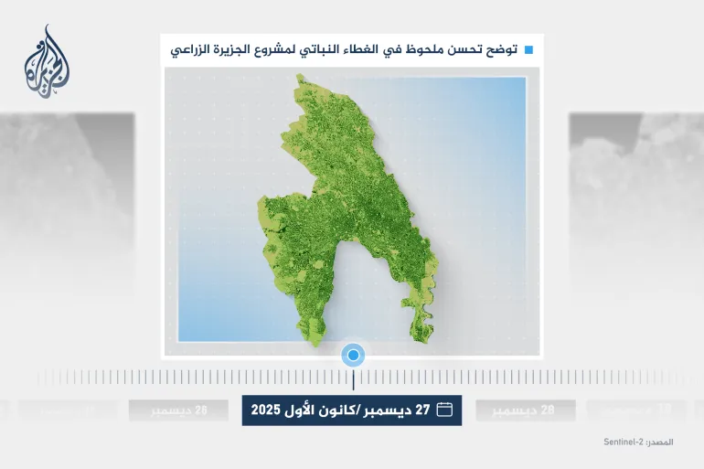 [صورة توضح تحسن ملحوظ في الغطاء النباتي لمشروع الجزيرة الزراعي - التاريخ: 27-12-2025 - المصدر: Sentinel-2]